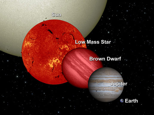 Wise-Brown Dwarf
